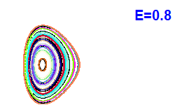 Poincaré section A=1, E=0.8